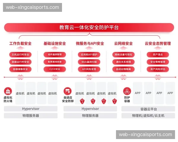 市场主体利用云导播的灵活性 实现了针对不同区域的定制化广告分发